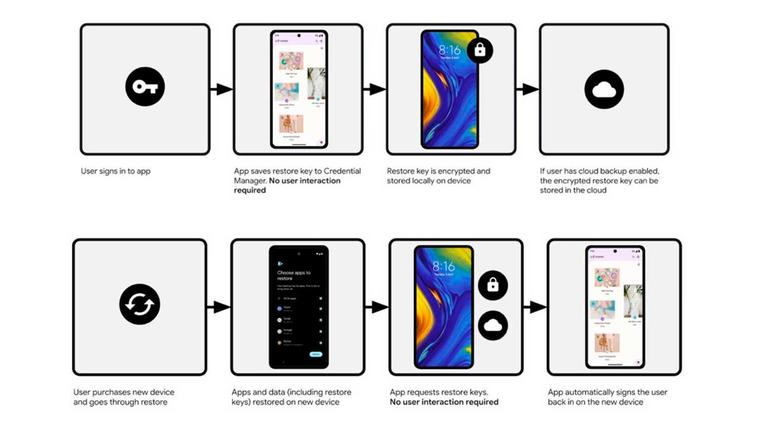 Google wajibkan 'Zero-Tap Sign-In' untuk aplikasi Android mulai 2027